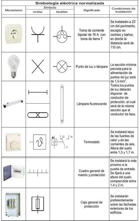 Simbología Eléctrica Simbologia Electrica Simbolos De Electricidad