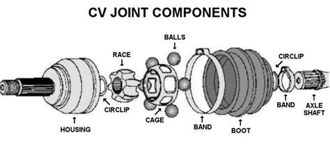 Mechanics generally focus on performing tasks to help keep vehicles running well. CV Joints - #CV #Joints | Automotive mechanic, Automotive ...