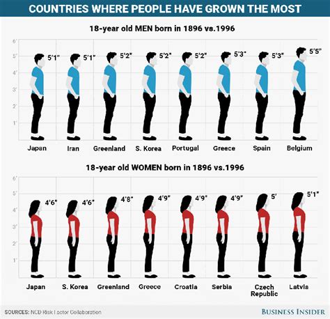 Average Height Of A British Man Average Height For Males And Females