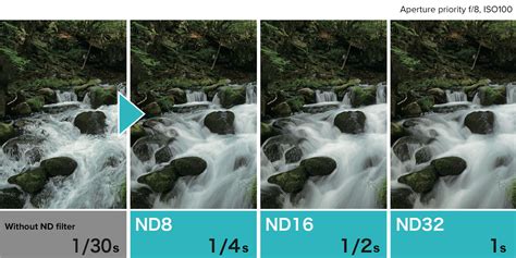 Hoya Reviews Shoot Professional Photos With Nd Filters
