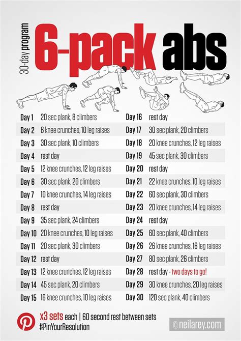 Who Doesn T Want A Great 6 Pack Check Out Our Top 10 Exercises For