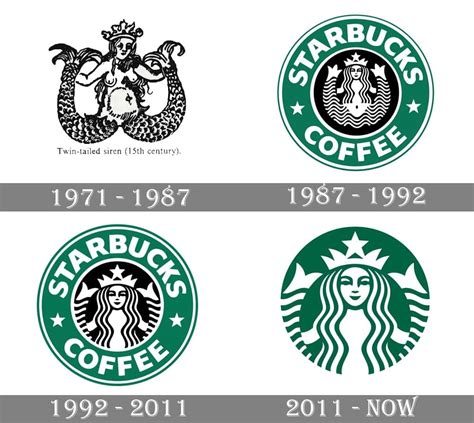 Starbucks Symbol History