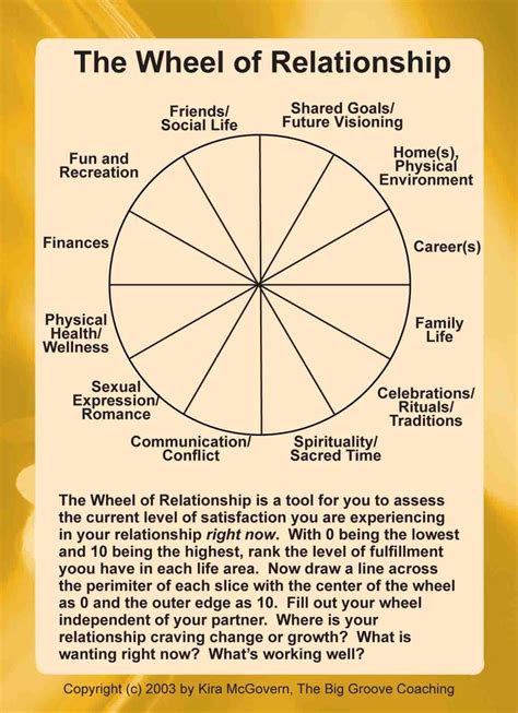 Relationship Wheel Reading Benefits Relationship Finance Career