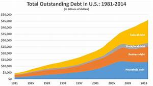 Debt And The New American Exceptionalism Doug 39 S Brief Case