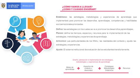 plan de fortalecimiento académico y pedagógico colombia aprende