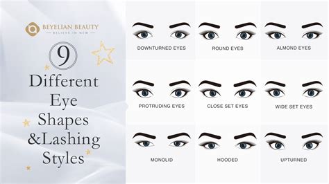 9 Eye Shapes And Eyelash Extension Styles Beyelian Online Eyelash