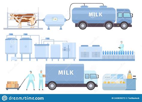 Milk Automated Factory Production Line Process Technology Vector