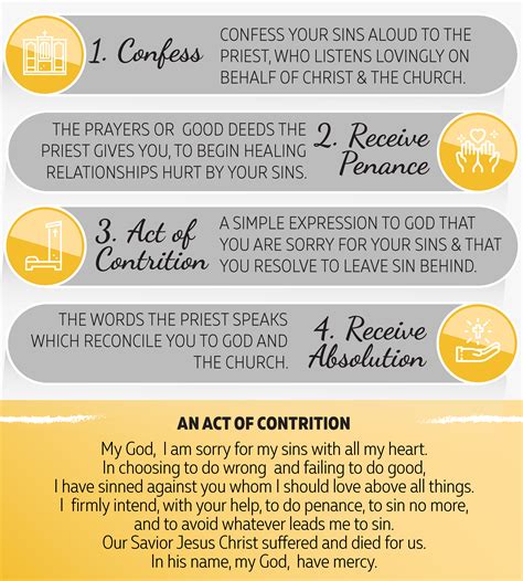 Catholic Confession Commandments