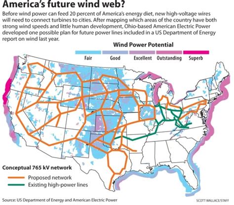 Americas Future Wind Web