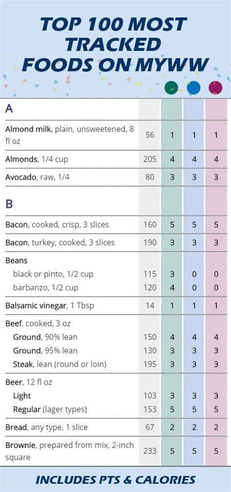 We use all zero point ingredients to prepare the most delicious chicken dinne. Pin on List Of Low Carb Foods For Weight Loss