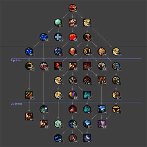 The Horrible State Of Feral In Dragonflight Feral Talent Tree