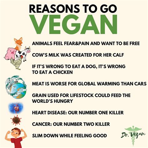 Dr Vegan There Are Many Reasons For Going Vegan Being