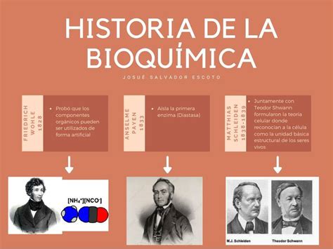 Historia De La Qu Mica Linea Del Tiempo Historia De La Quimica