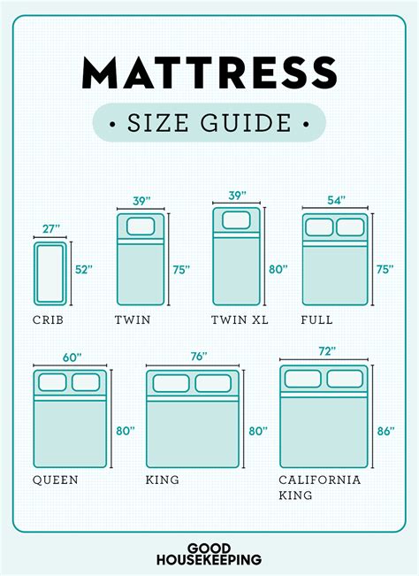 King Size Dimensions In Meters