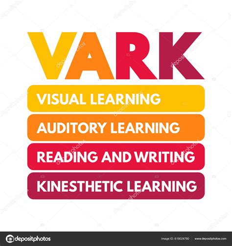 Vark Learning Styles Model Designed Help Students Others Learn More