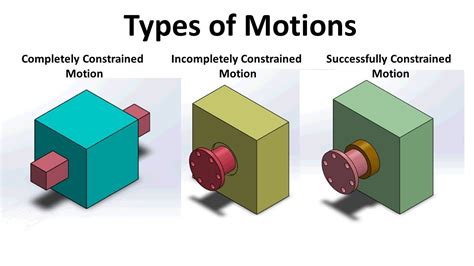 Types Of Constrained Motions Engineering Solutions Youtube
