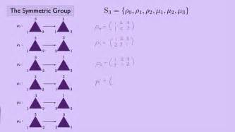 abstract algebra   symmetric group youtube
