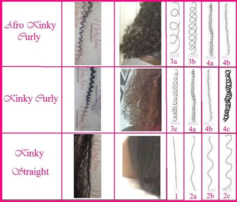 30 Black Hair Curl Pattern Chart Fashionblog