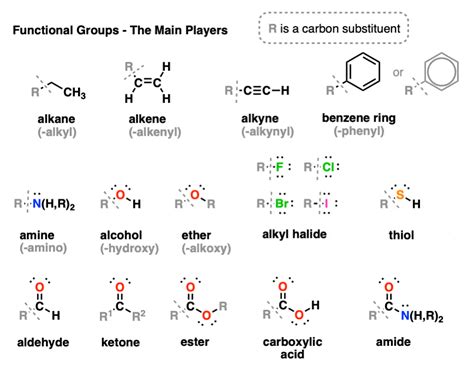 گروه های تابعی در شیمی آلی Formic Acidir