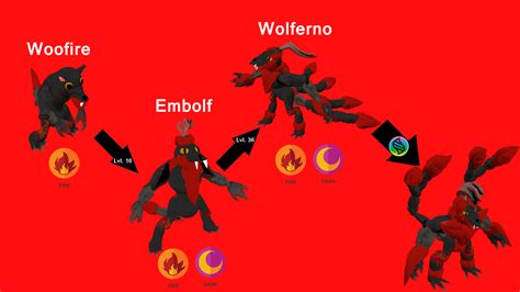 Pokemon Gen 8 Fire Type Starter By Skrill By Skrill6557 On Deviantart