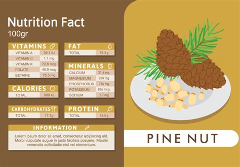 Health Benefits Of Pine Nuts Nomin Gal