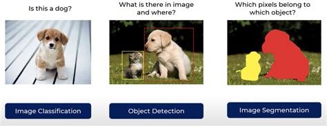 Computer Vision What Is The Difference Between Semantic Segmentation