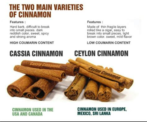 Pin by Lim Joelle on Kitchen Games | Cinnamon benefits, Cinnamon health benefits, Lemon benefits