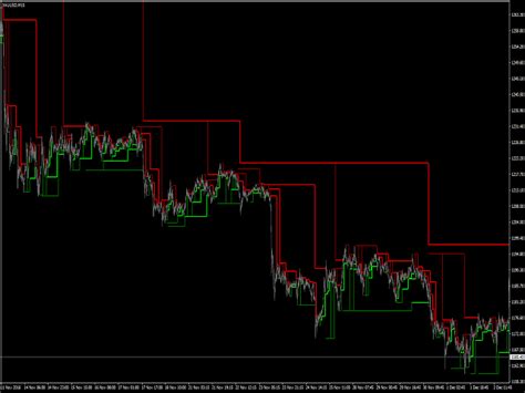 Buy The Mc Fractal Studies On Chart Indicator For Mt4 Technical