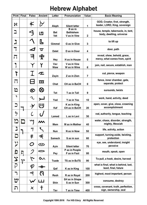 NASA In Hebrew Learn Hebrew Alphabet Hebrew Alphabet Hebrew Language Learning