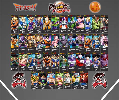 Dragon Ball Fighterz Roster V2 By Drewbear0496 On Deviantart