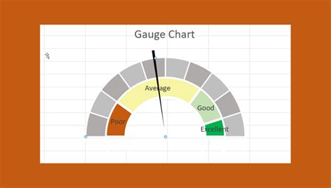 Gauge Chart In Excel Template