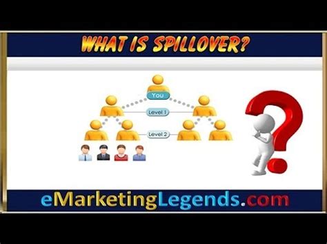 You must have heard about the latest craze called speak asia online! What Is Spillover & How Does Spillover Work In MLM? - YouTube