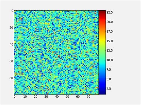 33 Matplotlib Colorbar Label Position Label Design Ideas 2020