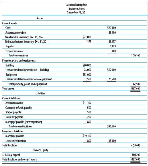 Ifrs example consolidated financial statements consolidated statement of financial position consolidated statement of profit or loss consolidated statement of comprehensive income consolidated statement of changes in equity consolidated statement of cash flows. FINANCIAL RATIOS Based on the financial statements for ...