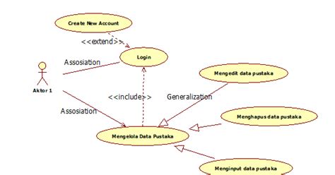 Fokus pembuatan desain ui dan ux sangatlah berbeda. Perbedaan Exclude Dan Include - Memahami Specular ...