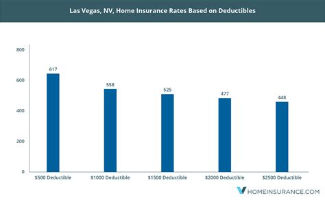 Maybe you would like to learn more about one of these? Tips For Choosing the Cheapest Las Vegas, NV, Home Insurance Companies