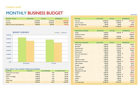 Business Monthly Budget Template Tutoreorg Master Of Documents