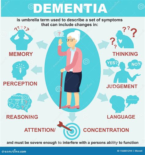 Dementia Infographics Vector Illustration Symptoms Of Dementia Stock