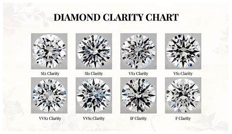(Updated) Everything You Need To Know About Diamond Clarity