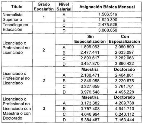 Salario Mensual En Colombia Para Un Profesor Superprof