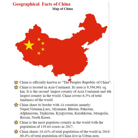 Geographical facts of China | China facts, China map, China