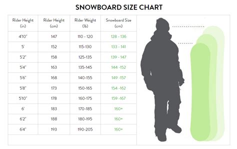 Snowboard Rental In Aviemore And The Cairngorms Door To Door Drop Offs