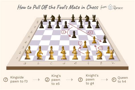 How To Achieve Checkmate In 3 Moves Chess