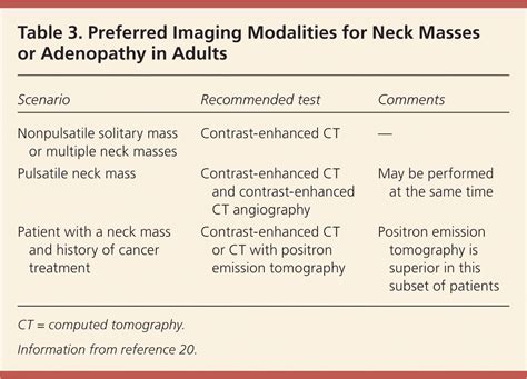 Evaluation Of Neck Masses In Adults Aafp