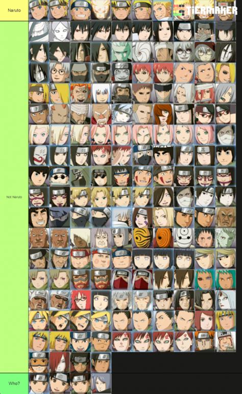 Naruto Missing Characters Storm Tier List Community Rankings