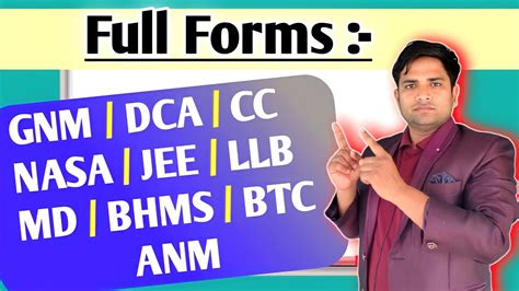 Full Form Basics General Knowledge Full Forms Gk Full Forms Full