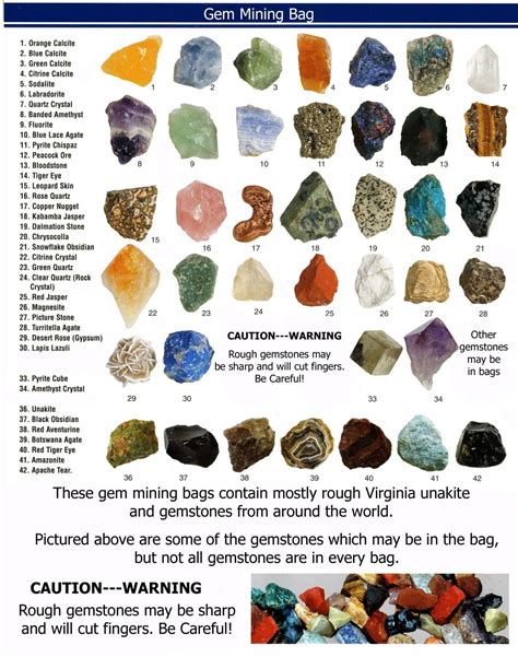 Stone Chart With Pictures