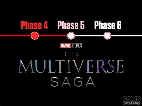 Marvel Studios Kevin Feige Annonce Les Phases 5 Et 6 Du Mcu Et