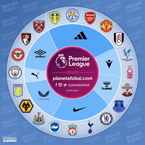 Marcas Deportivas De La Premier League 202223 Infografías