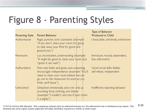 Chapter 9 Development Ppt Download